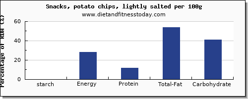 starch and nutrition facts in potato chips per 100g